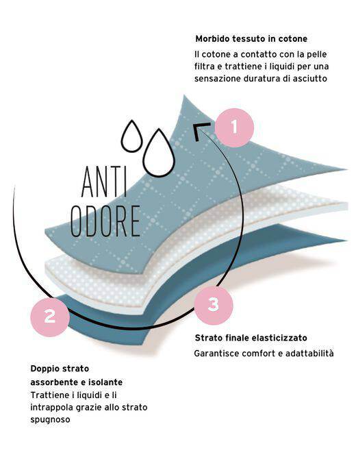 Slip Assorbente Donna L0CIU Lovable - immagine 7