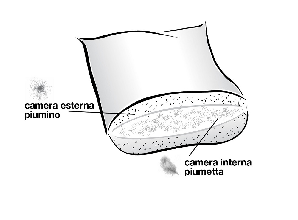 DaunenStep President Cuscino letto Doppia Camera( piumetta & piumino) cm. 50 x 80 - immagine 4